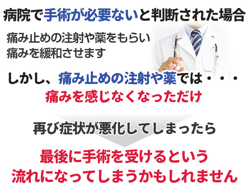 病院で手術が必要ないと判断された場合