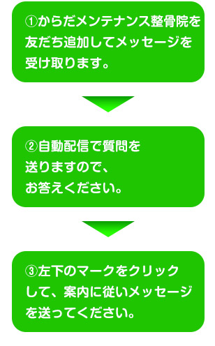 LINE予約